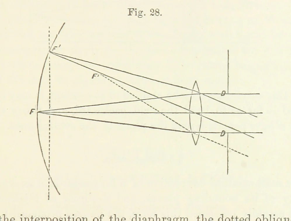 An illustration from A Manual of Photography: intended as a text book for beginners and a book of reference for advanced photographers, 1868, leaf 61