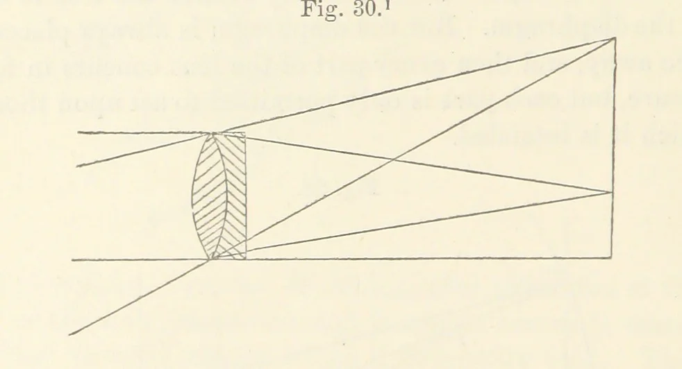 An illustration from A Manual of Photography: intended as a text book for beginners and a book of reference for advanced photographers, 1868, leaf 62
