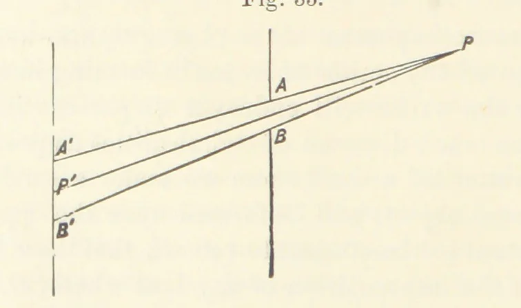 An illustration from A Manual of Photography: intended as a text book for beginners and a book of reference for advanced photographers, 1868, leaf 64