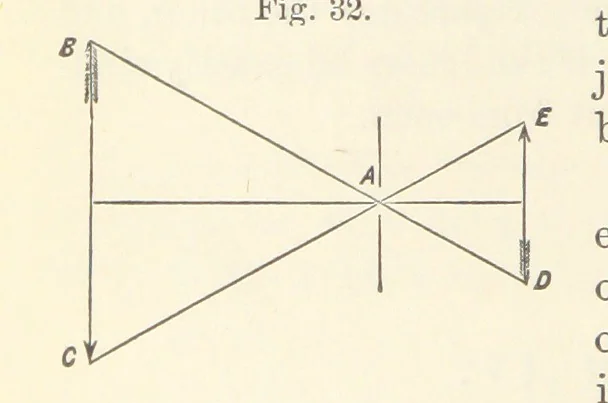 An illustration from A Manual of Photography: intended as a text book for beginners and a book of reference for advanced photographers, 1868, leaf 64
