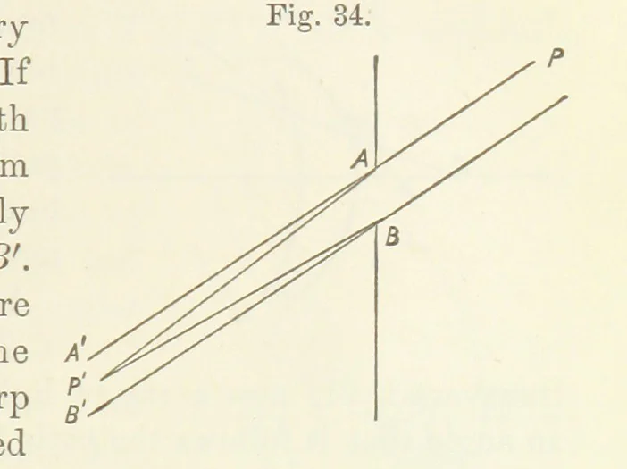 An illustration from A Manual of Photography: intended as a text book for beginners and a book of reference for advanced photographers, 1868, leaf 65
