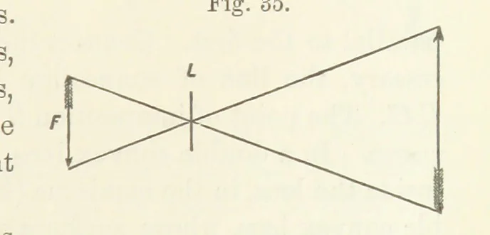 An illustration from A Manual of Photography: intended as a text book for beginners and a book of reference for advanced photographers, 1868, leaf 65