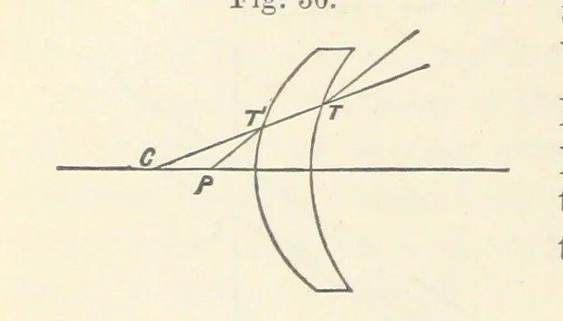 An illustration from A Manual of Photography: intended as a text book for beginners and a book of reference for advanced photographers, 1868, leaf 66