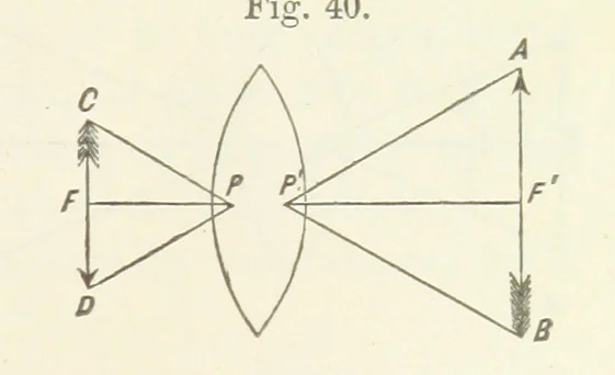 An illustration from A Manual of Photography: intended as a text book for beginners and a book of reference for advanced photographers, 1868, leaf 67
