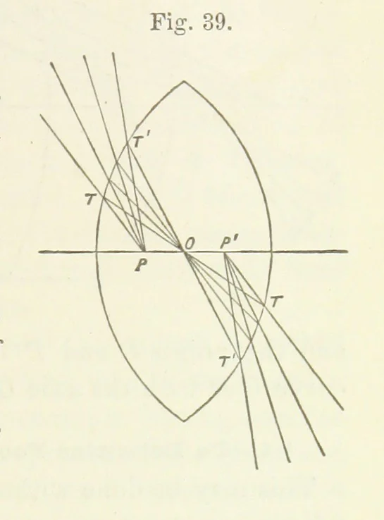 An illustration from A Manual of Photography: intended as a text book for beginners and a book of reference for advanced photographers, 1868, leaf 67