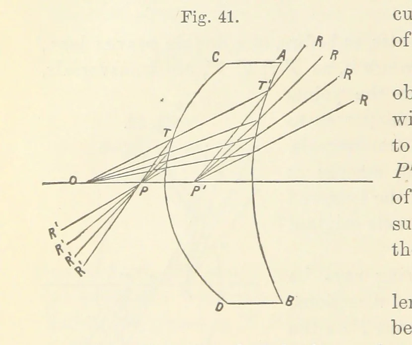 An illustration from A Manual of Photography: intended as a text book for beginners and a book of reference for advanced photographers, 1868, leaf 68