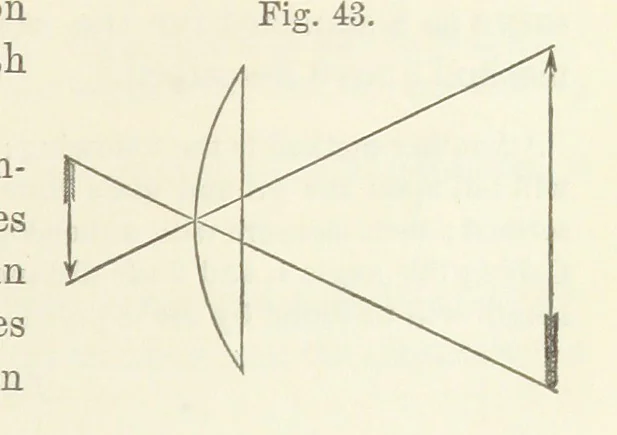 An illustration from A Manual of Photography: intended as a text book for beginners and a book of reference for advanced photographers, 1868, leaf 69
