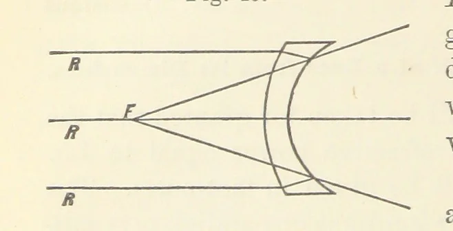 An illustration from A Manual of Photography: intended as a text book for beginners and a book of reference for advanced photographers, 1868, leaf 72