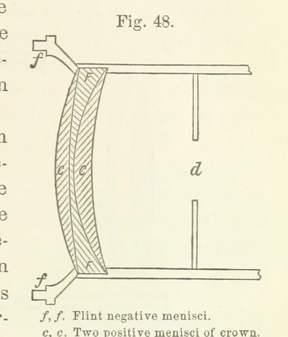 An illustration from A Manual of Photography: intended as a text book for beginners and a book of reference for advanced photographers, 1868, leaf 75