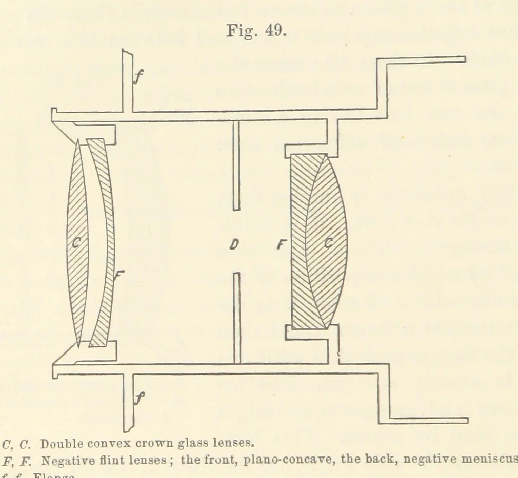 An illustration from A Manual of Photography: intended as a text book for beginners and a book of reference for advanced photographers, 1868, leaf 76