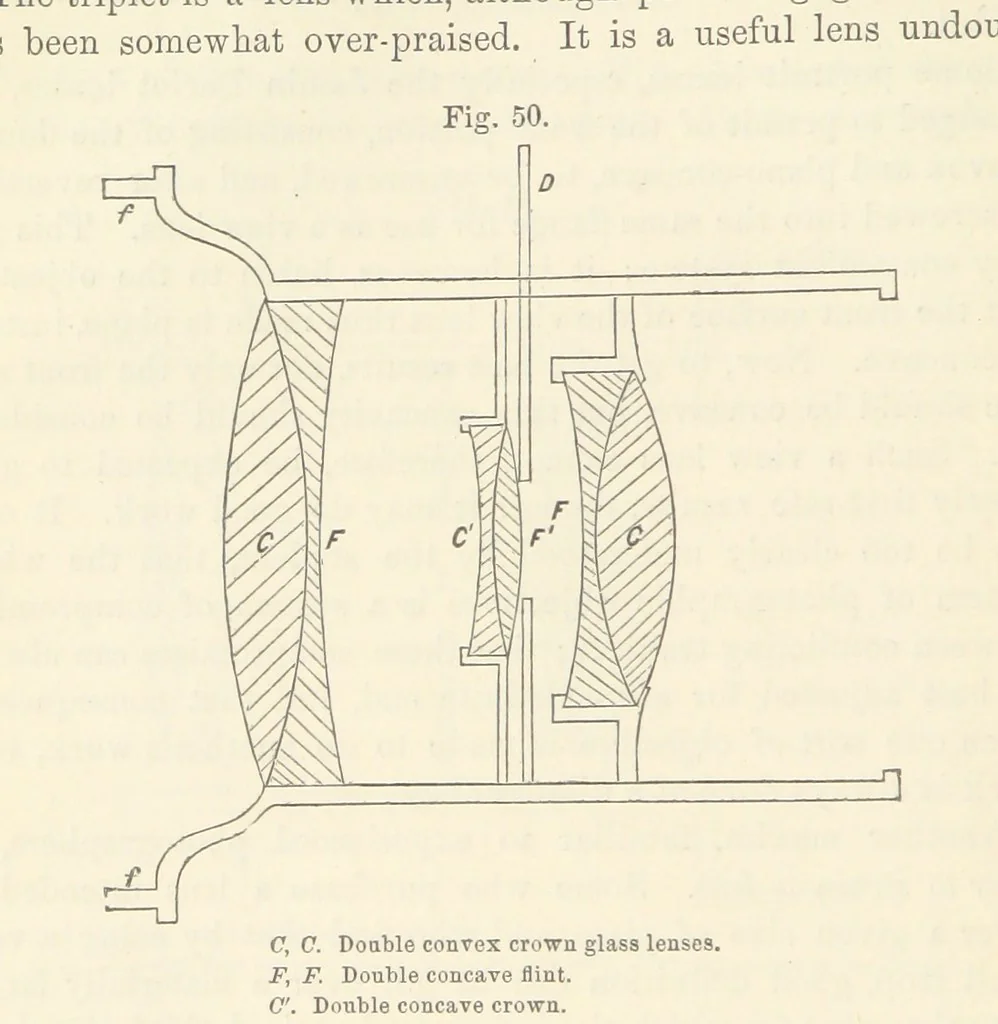 An illustration from A Manual of Photography: intended as a text book for beginners and a book of reference for advanced photographers, 1868, leaf 78
