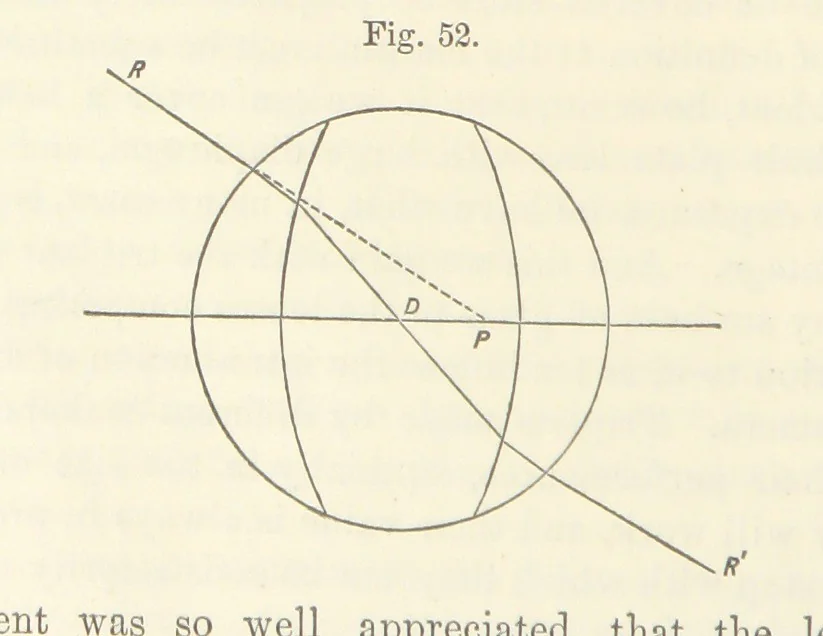 An illustration from A Manual of Photography: intended as a text book for beginners and a book of reference for advanced photographers, 1868, leaf 80