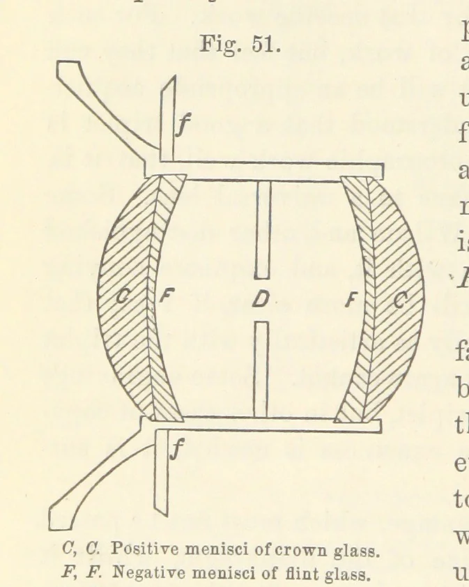 An illustration from A Manual of Photography: intended as a text book for beginners and a book of reference for advanced photographers, 1868, leaf 80