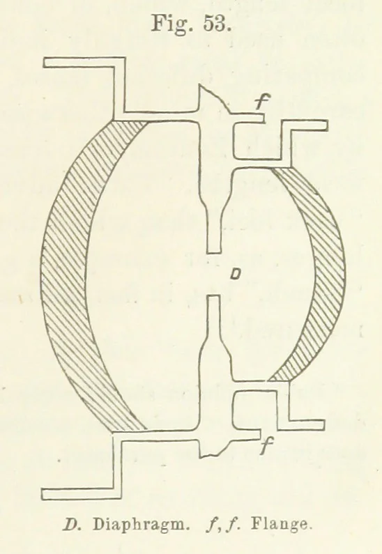 An illustration from A Manual of Photography: intended as a text book for beginners and a book of reference for advanced photographers, 1868, leaf 81