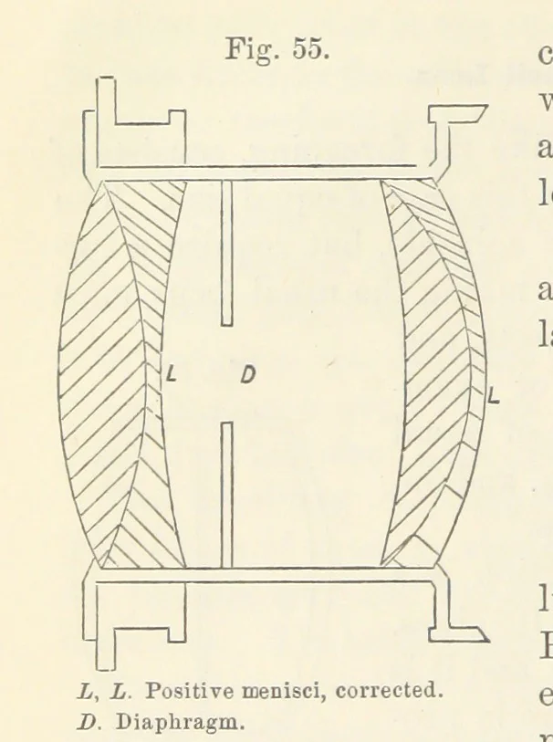 An illustration from A Manual of Photography: intended as a text book for beginners and a book of reference for advanced photographers, 1868, leaf 84