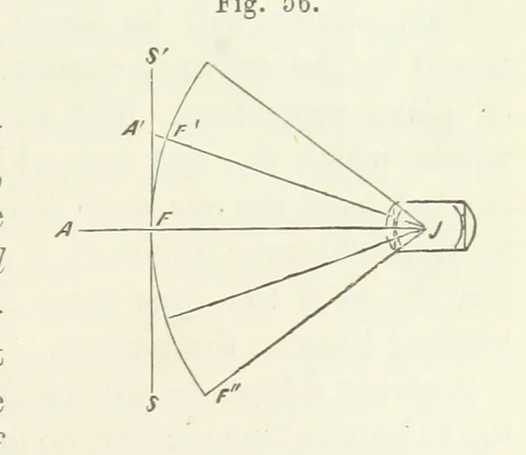 An illustration from A Manual of Photography: intended as a text book for beginners and a book of reference for advanced photographers, 1868, leaf 85