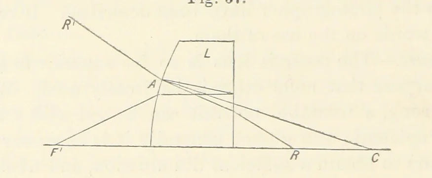 An illustration from A Manual of Photography: intended as a text book for beginners and a book of reference for advanced photographers, 1868, leaf 88