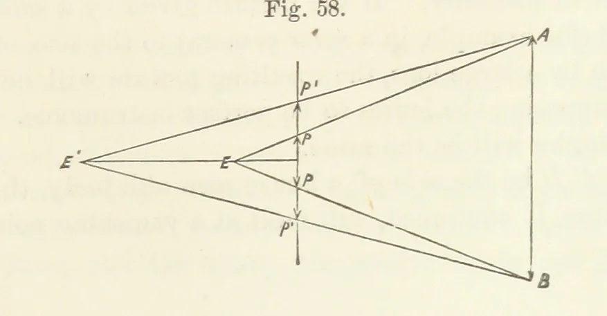 An illustration from A Manual of Photography: intended as a text book for beginners and a book of reference for advanced photographers, 1868, leaf 95