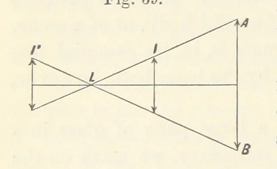 An illustration from A Manual of Photography: intended as a text book for beginners and a book of reference for advanced photographers, 1868, leaf 96
