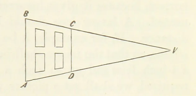 An illustration from A Manual of Photography: intended as a text book for beginners and a book of reference for advanced photographers, 1868, leaf 97
