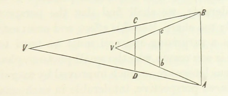An illustration from A Manual of Photography: intended as a text book for beginners and a book of reference for advanced photographers, 1868, leaf 97