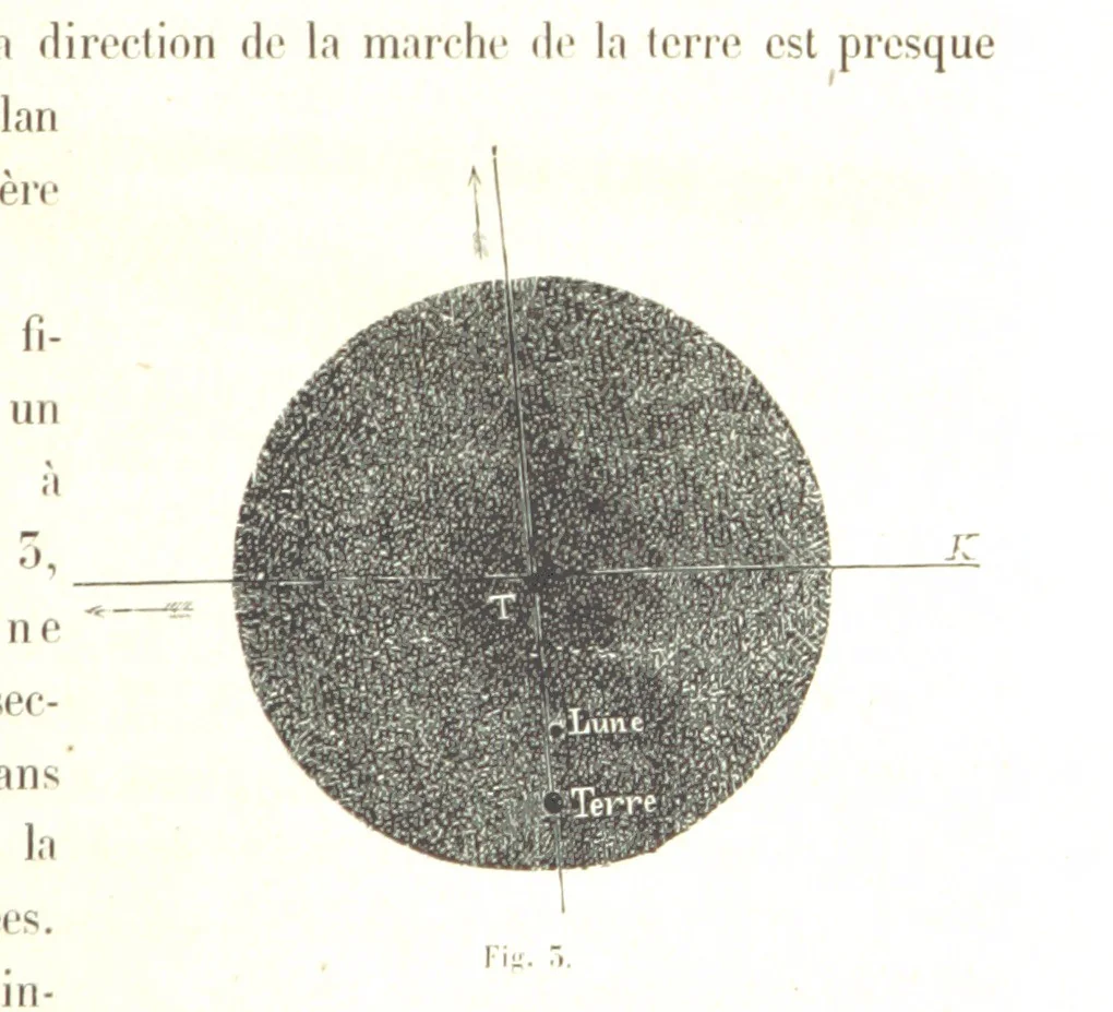 An illustration from L'Espace céleste et la nature tropicale, description physique de l'univers ... préface de M. Babinet, dessins de Yan' Dargent, 1866, leaf 377