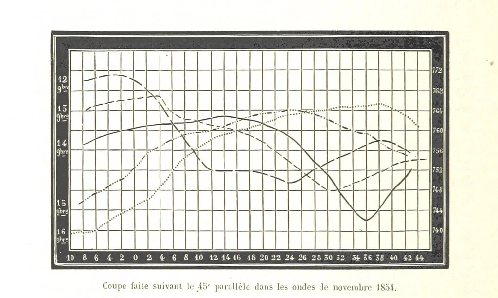 An illustration from L'Espace céleste et la nature tropicale, description physique de l'univers ... préface de M. Babinet, dessins de Yan' Dargent, 1866, leaf 490