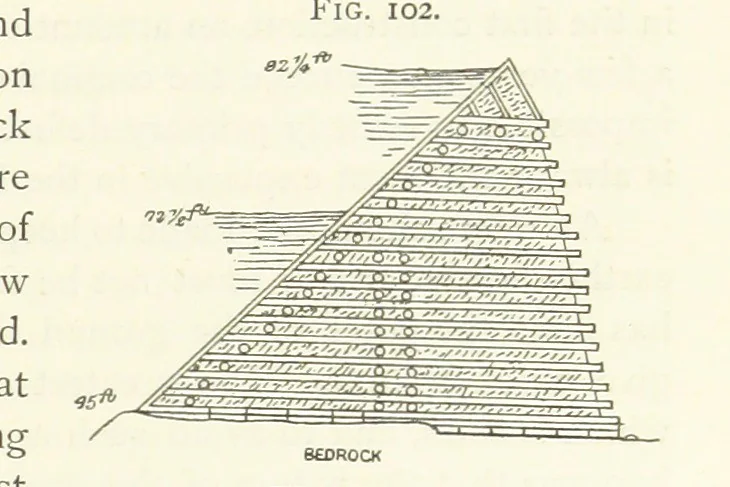 An illustration from Gold: its occurrence and extraction. Embracing the geographical and geological distribution ... of gold-bearing rocks; ... a bibliography of the subject; and a glossary of English and foreign technical terms ... With ... maps, etc, 1882, leaf 1013