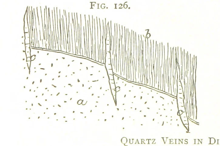 An illustration from Gold: its occurrence and extraction. Embracing the geographical and geological distribution ... of gold-bearing rocks; ... a bibliography of the subject; and a glossary of English and foreign technical terms ... With ... maps, etc, 1882, leaf 1052