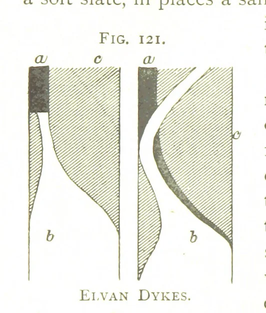 An illustration from Gold: its occurrence and extraction. Embracing the geographical and geological distribution ... of gold-bearing rocks; ... a bibliography of the subject; and a glossary of English and foreign technical terms ... With ... maps, etc, 1882, leaf 1052