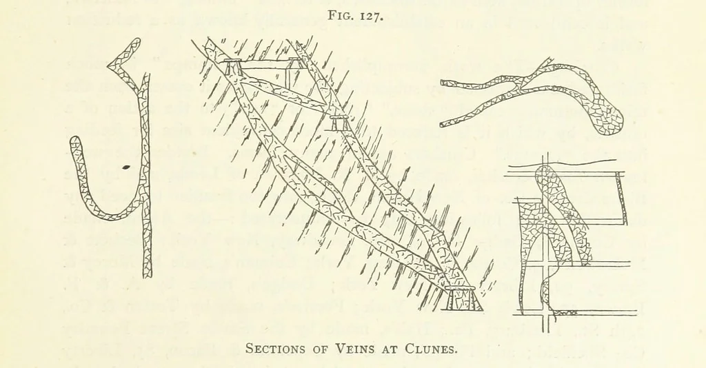 An illustration from Gold: its occurrence and extraction. Embracing the geographical and geological distribution ... of gold-bearing rocks; ... a bibliography of the subject; and a glossary of English and foreign technical terms ... With ... maps, etc, 1882, leaf 1053