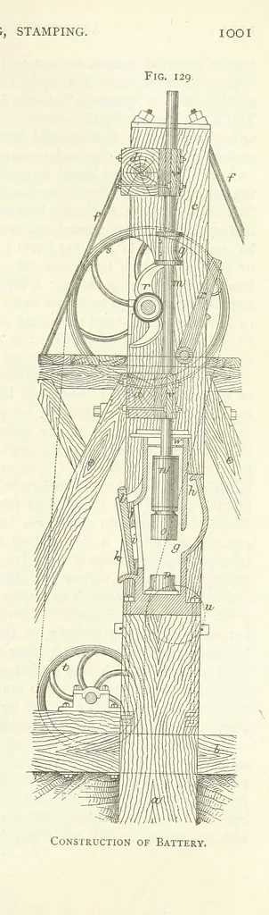 An illustration from Gold: its occurrence and extraction. Embracing the geographical and geological distribution ... of gold-bearing rocks; ... a bibliography of the subject; and a glossary of English and foreign technical terms ... With ... maps, etc, 1882, leaf 1055