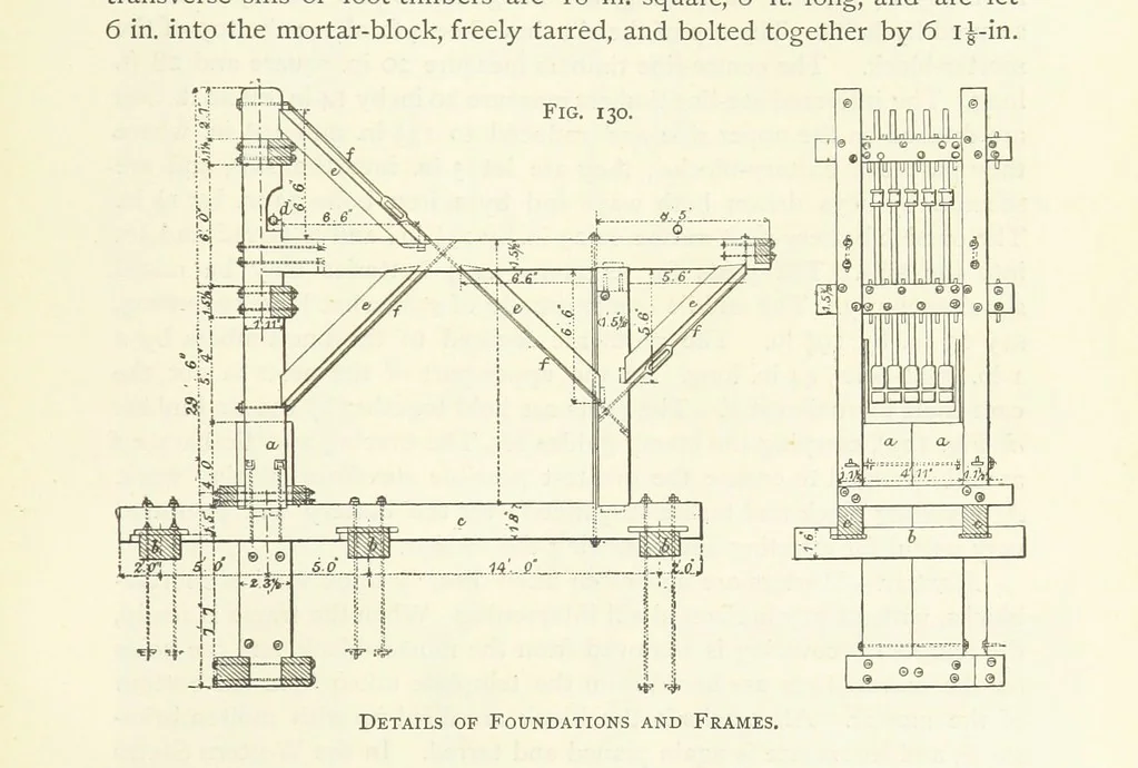 An illustration from Gold: its occurrence and extraction. Embracing the geographical and geological distribution ... of gold-bearing rocks; ... a bibliography of the subject; and a glossary of English and foreign technical terms ... With ... maps, etc, 1882, leaf 1057