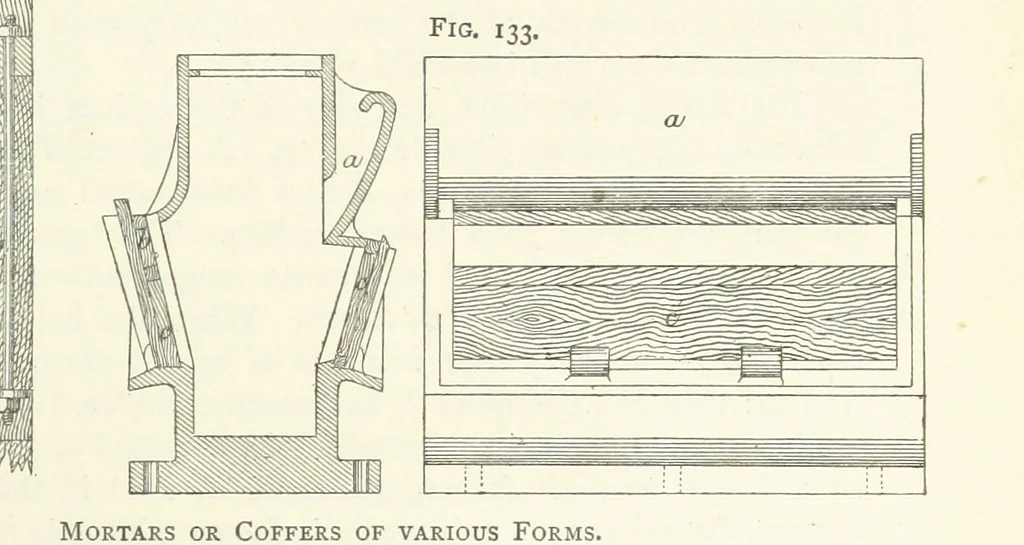 An illustration from Gold: its occurrence and extraction. Embracing the geographical and geological distribution ... of gold-bearing rocks; ... a bibliography of the subject; and a glossary of English and foreign technical terms ... With ... maps, etc, 1882, leaf 1059