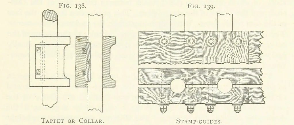 An illustration from Gold: its occurrence and extraction. Embracing the geographical and geological distribution ... of gold-bearing rocks; ... a bibliography of the subject; and a glossary of English and foreign technical terms ... With ... maps, etc, 1882, leaf 1067