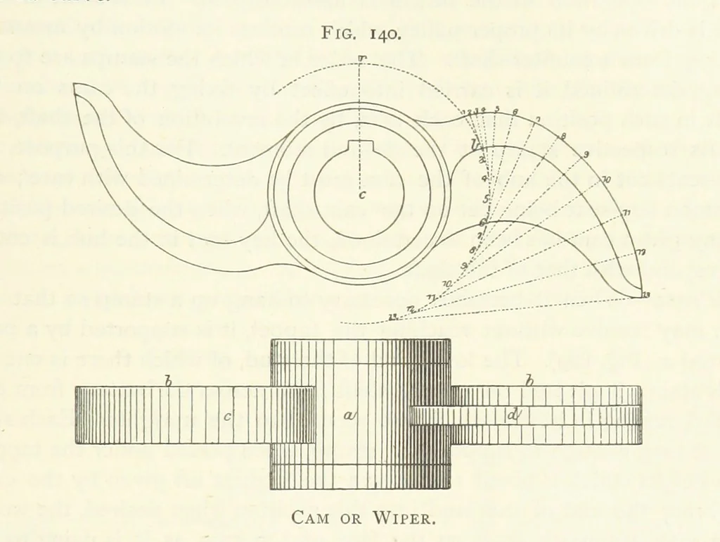 An illustration from Gold: its occurrence and extraction. Embracing the geographical and geological distribution ... of gold-bearing rocks; ... a bibliography of the subject; and a glossary of English and foreign technical terms ... With ... maps, etc, 1882, leaf 1069