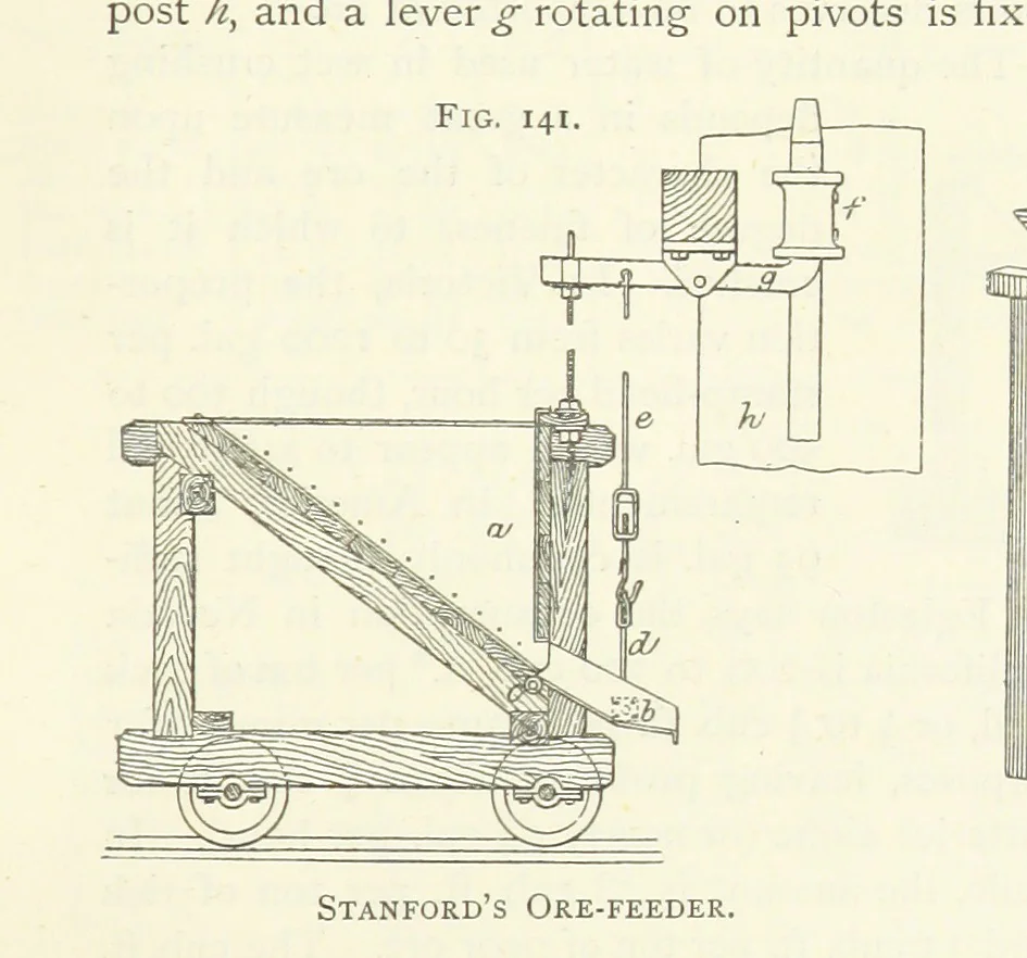 An illustration from Gold: its occurrence and extraction. Embracing the geographical and geological distribution ... of gold-bearing rocks; ... a bibliography of the subject; and a glossary of English and foreign technical terms ... With ... maps, etc, 1882, leaf 1071