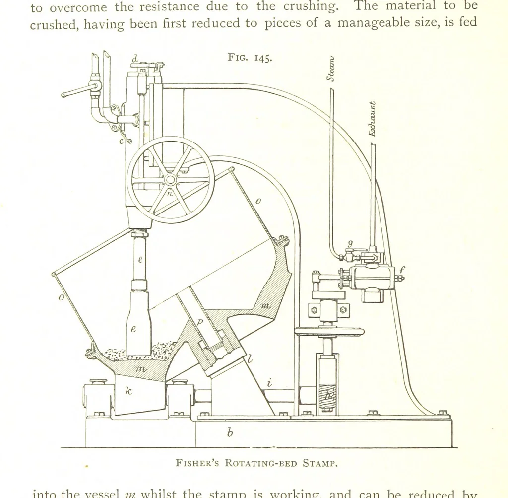 An illustration from Gold: its occurrence and extraction. Embracing the geographical and geological distribution ... of gold-bearing rocks; ... a bibliography of the subject; and a glossary of English and foreign technical terms ... With ... maps, etc, 1882, leaf 1076