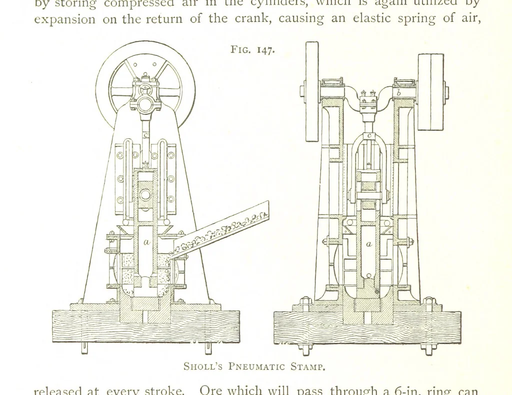 An illustration from Gold: its occurrence and extraction. Embracing the geographical and geological distribution ... of gold-bearing rocks; ... a bibliography of the subject; and a glossary of English and foreign technical terms ... With ... maps, etc, 1882, leaf 1080