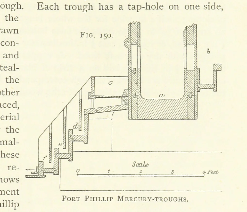 An illustration from Gold: its occurrence and extraction. Embracing the geographical and geological distribution ... of gold-bearing rocks; ... a bibliography of the subject; and a glossary of English and foreign technical terms ... With ... maps, etc, 1882, leaf 1085