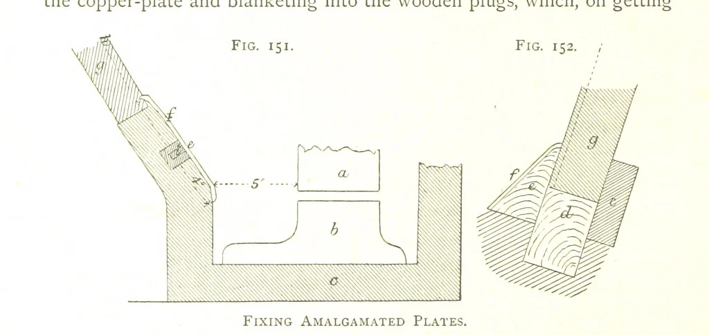 An illustration from Gold: its occurrence and extraction. Embracing the geographical and geological distribution ... of gold-bearing rocks; ... a bibliography of the subject; and a glossary of English and foreign technical terms ... With ... maps, etc, 1882, leaf 1086