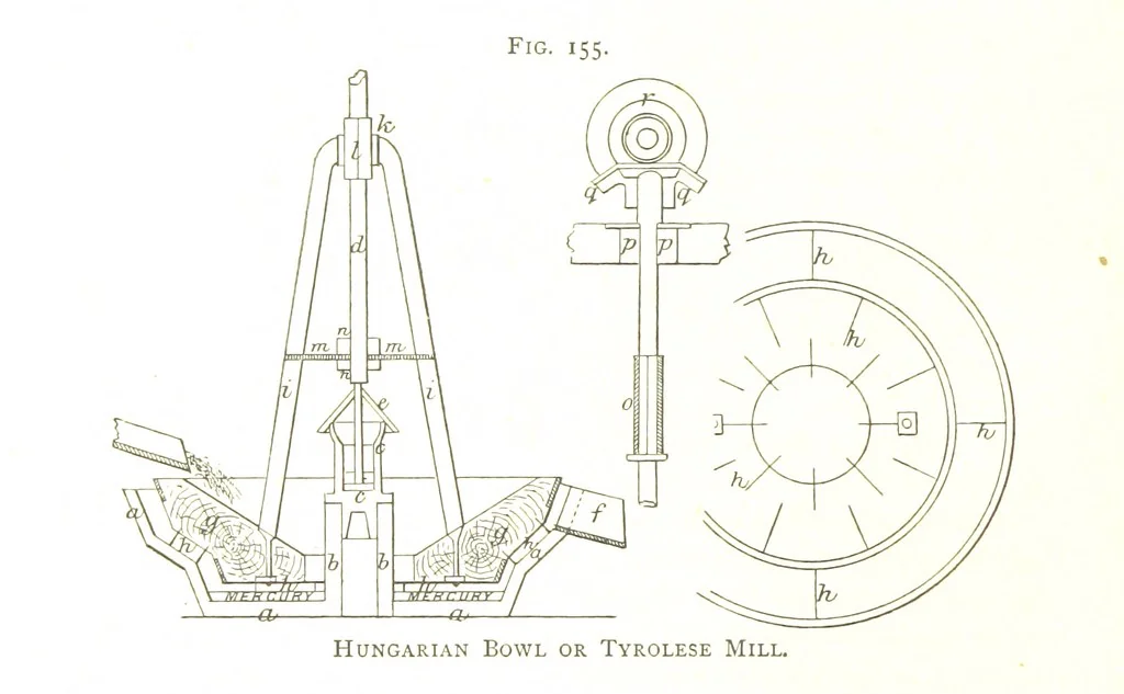 An illustration from Gold: its occurrence and extraction. Embracing the geographical and geological distribution ... of gold-bearing rocks; ... a bibliography of the subject; and a glossary of English and foreign technical terms ... With ... maps, etc, 1882, leaf 1096