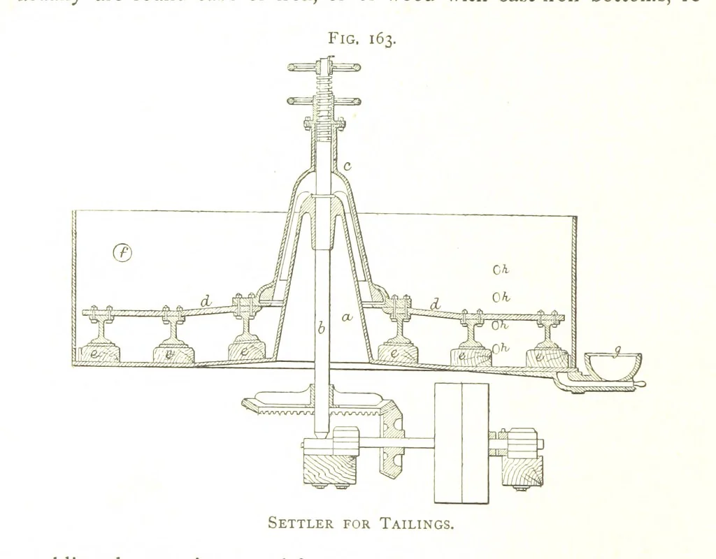 An illustration from Gold: its occurrence and extraction. Embracing the geographical and geological distribution ... of gold-bearing rocks; ... a bibliography of the subject; and a glossary of English and foreign technical terms ... With ... maps, etc, 1882, leaf 1116