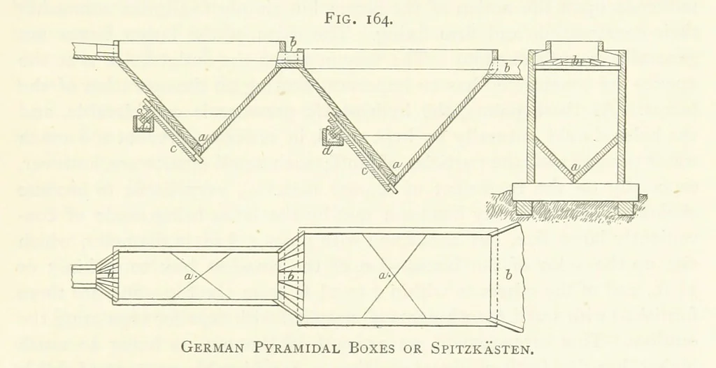 An illustration from Gold: its occurrence and extraction. Embracing the geographical and geological distribution ... of gold-bearing rocks; ... a bibliography of the subject; and a glossary of English and foreign technical terms ... With ... maps, etc, 1882, leaf 1119