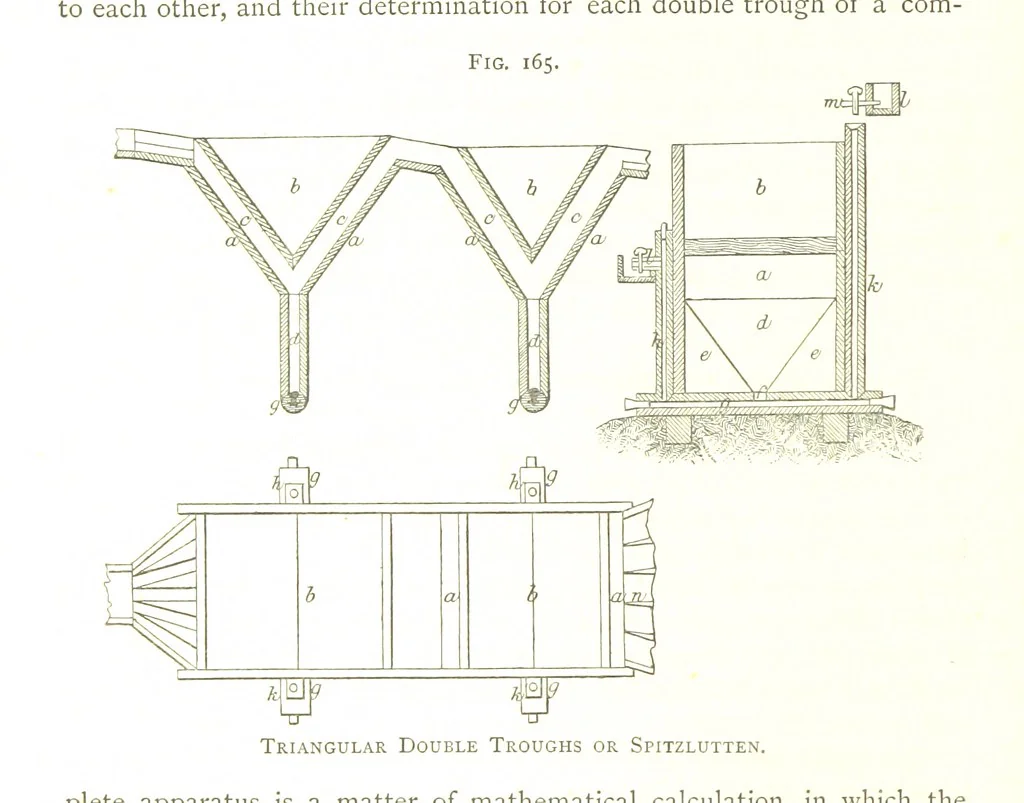 An illustration from Gold: its occurrence and extraction. Embracing the geographical and geological distribution ... of gold-bearing rocks; ... a bibliography of the subject; and a glossary of English and foreign technical terms ... With ... maps, etc, 1882, leaf 1122