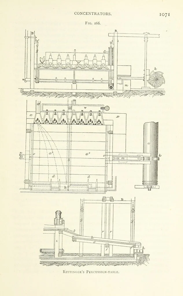 An illustration from Gold: its occurrence and extraction. Embracing the geographical and geological distribution ... of gold-bearing rocks; ... a bibliography of the subject; and a glossary of English and foreign technical terms ... With ... maps, etc, 1882, leaf 1125