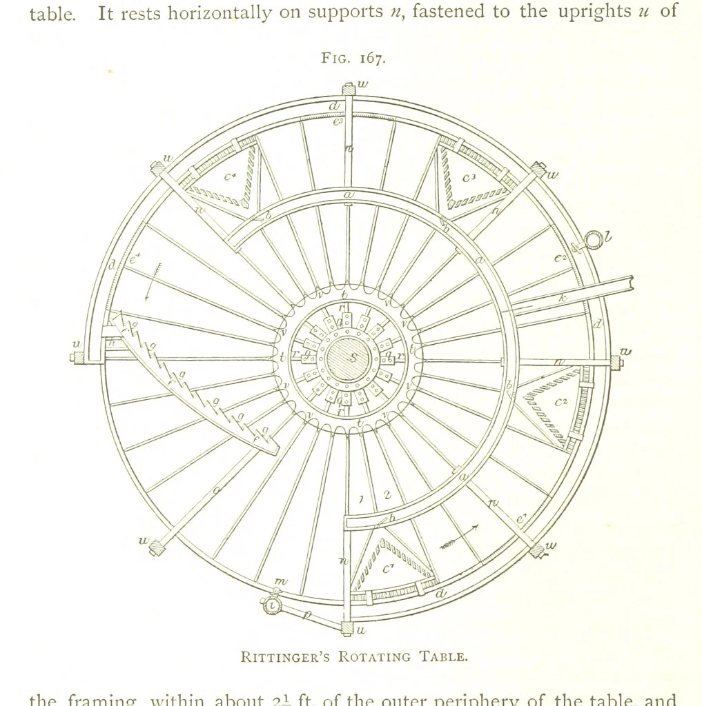 An illustration from Gold: its occurrence and extraction. Embracing the geographical and geological distribution ... of gold-bearing rocks; ... a bibliography of the subject; and a glossary of English and foreign technical terms ... With ... maps, etc, 1882, leaf 1130
