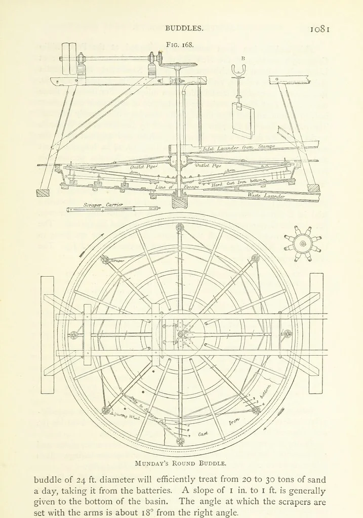 An illustration from Gold: its occurrence and extraction. Embracing the geographical and geological distribution ... of gold-bearing rocks; ... a bibliography of the subject; and a glossary of English and foreign technical terms ... With ... maps, etc, 1882, leaf 1135