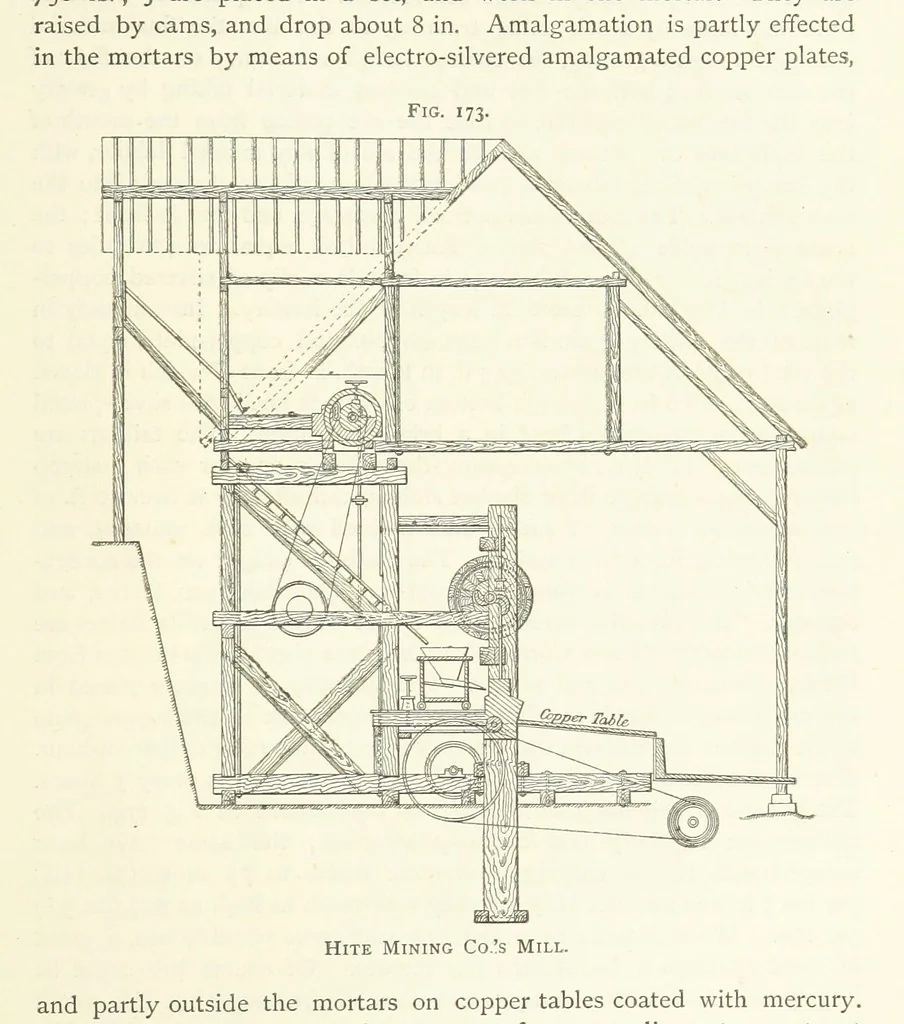 An illustration from Gold: its occurrence and extraction. Embracing the geographical and geological distribution ... of gold-bearing rocks; ... a bibliography of the subject; and a glossary of English and foreign technical terms ... With ... maps, etc, 1882, leaf 1145