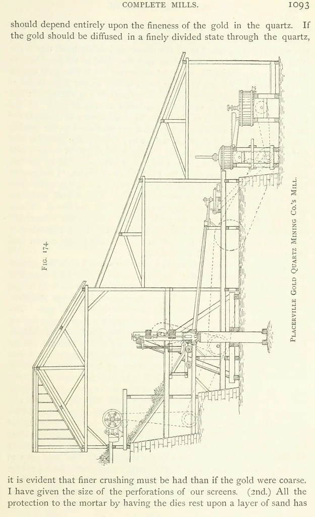 An illustration from Gold: its occurrence and extraction. Embracing the geographical and geological distribution ... of gold-bearing rocks; ... a bibliography of the subject; and a glossary of English and foreign technical terms ... With ... maps, etc, 1882, leaf 1147